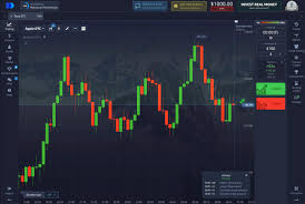Платформа Pocketoption Как начать зарабатывать на бинарных опционах